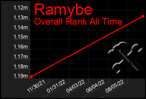 Total Graph of Ramybe