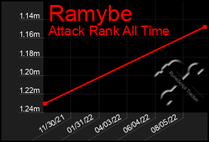 Total Graph of Ramybe