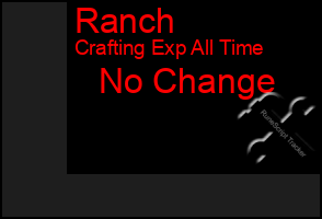 Total Graph of Ranch