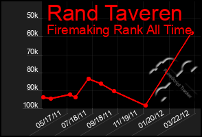 Total Graph of Rand Taveren