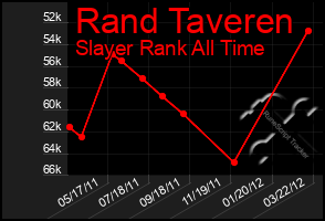 Total Graph of Rand Taveren