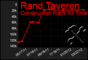 Total Graph of Rand Taveren