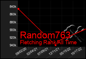 Total Graph of Random763