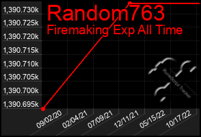 Total Graph of Random763