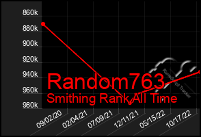 Total Graph of Random763