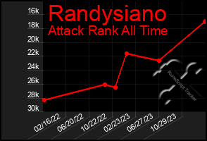 Total Graph of Randysiano
