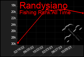 Total Graph of Randysiano