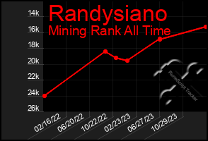 Total Graph of Randysiano