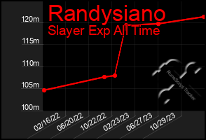 Total Graph of Randysiano