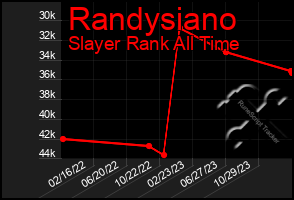 Total Graph of Randysiano