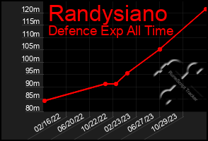 Total Graph of Randysiano