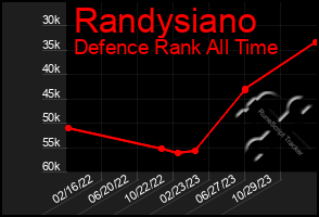 Total Graph of Randysiano