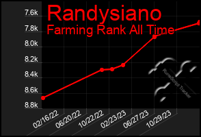 Total Graph of Randysiano