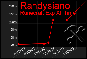 Total Graph of Randysiano