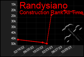 Total Graph of Randysiano