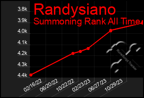 Total Graph of Randysiano