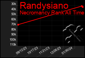 Total Graph of Randysiano