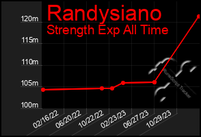 Total Graph of Randysiano