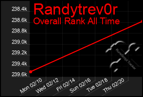 Total Graph of Randytrev0r