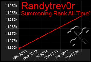 Total Graph of Randytrev0r