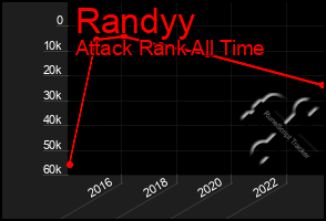 Total Graph of Randyy