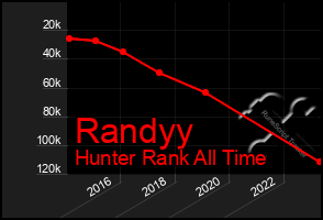 Total Graph of Randyy