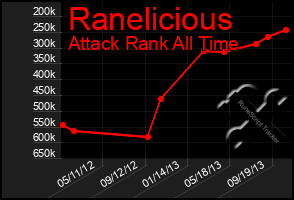 Total Graph of Ranelicious