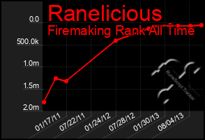 Total Graph of Ranelicious