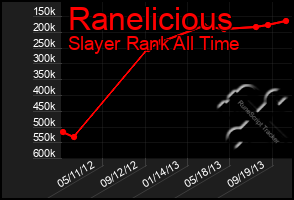 Total Graph of Ranelicious