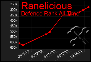 Total Graph of Ranelicious