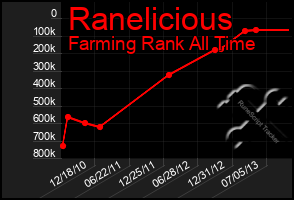 Total Graph of Ranelicious