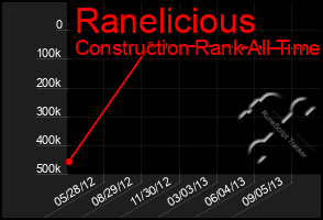 Total Graph of Ranelicious