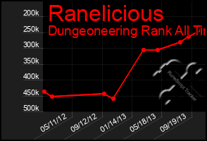 Total Graph of Ranelicious