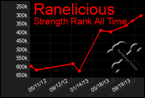 Total Graph of Ranelicious