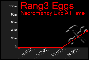 Total Graph of Rang3 Eggs