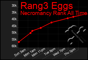 Total Graph of Rang3 Eggs