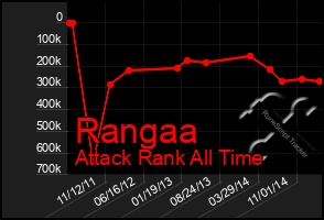 Total Graph of Rangaa