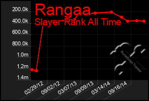 Total Graph of Rangaa