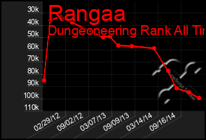 Total Graph of Rangaa