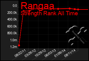 Total Graph of Rangaa