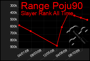 Total Graph of Range Poju90