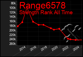 Total Graph of Range6578