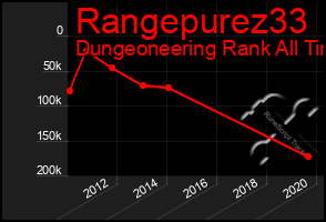 Total Graph of Rangepurez33