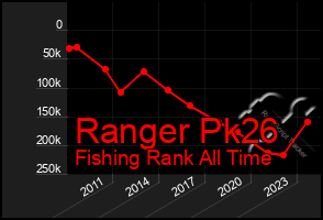 Total Graph of Ranger Pk26