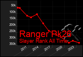 Total Graph of Ranger Pk26