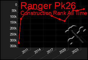 Total Graph of Ranger Pk26