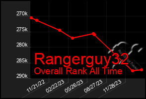 Total Graph of Rangerguy32