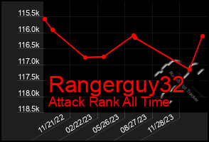 Total Graph of Rangerguy32