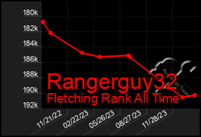 Total Graph of Rangerguy32