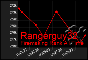 Total Graph of Rangerguy32